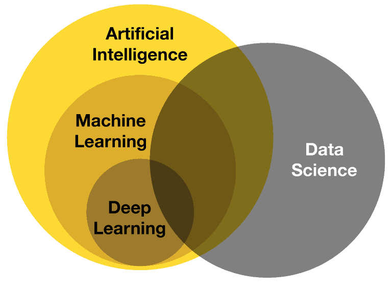 Is 2024 ml ai